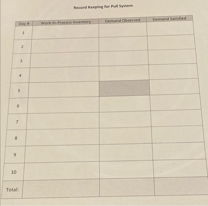 Simulating a Push and Pull Production Process