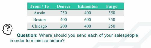 Write an OPL program and solve the program using