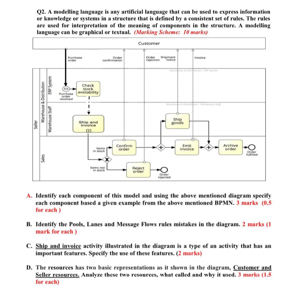 Q2. A modelling language is any artificial