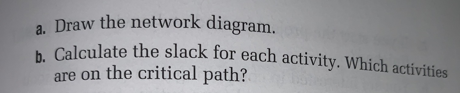 A project for improving a billing process has the