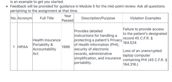 Create a table with columns that detail the
