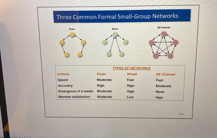 please answer each in a paragraph? 1. Describe