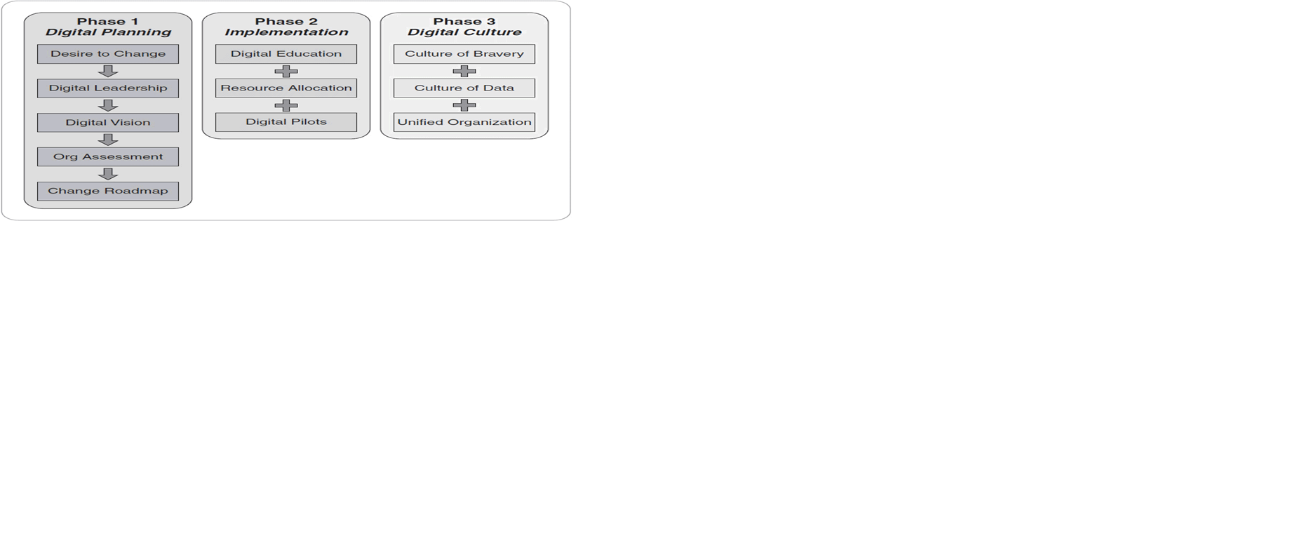 Question: Based on the three-part, 11-step