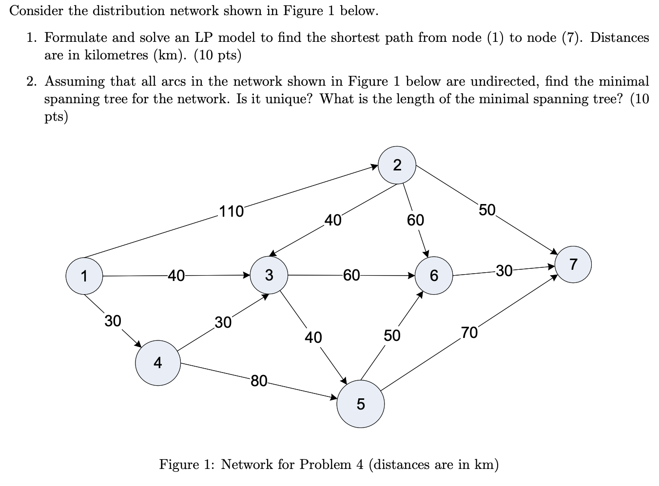 Consider the distribution network shown in Figure
