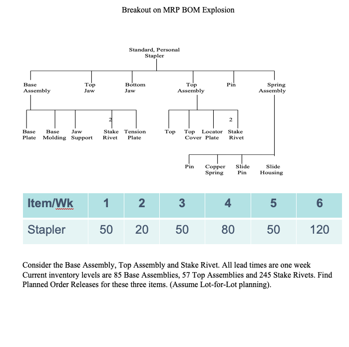 Consider the Base Assembly, Top Assembly and