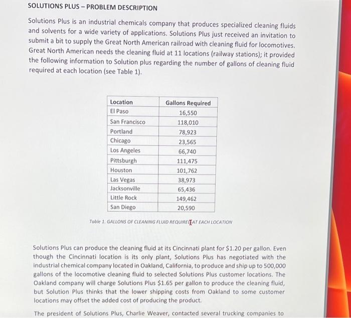 SOLUTIONS PLUS - PROBLEM DESCRIPTION Solutions