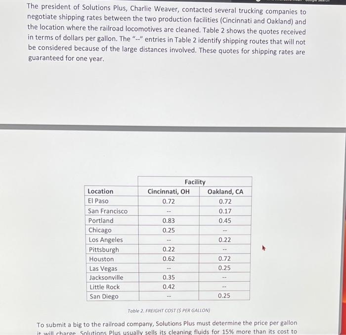 SOLUTIONS PLUS - PROBLEM DESCRIPTION Solutions