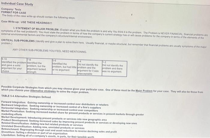 make a case study for TESLA using this format