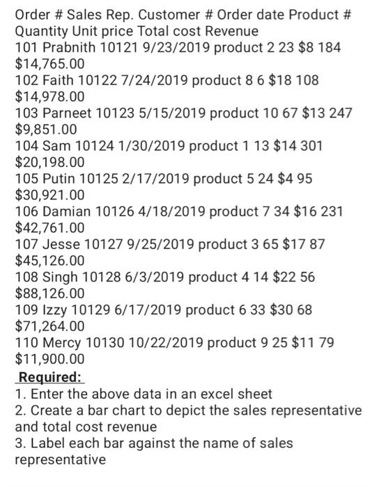 Order # Sales Rep. Customer # Order date Product