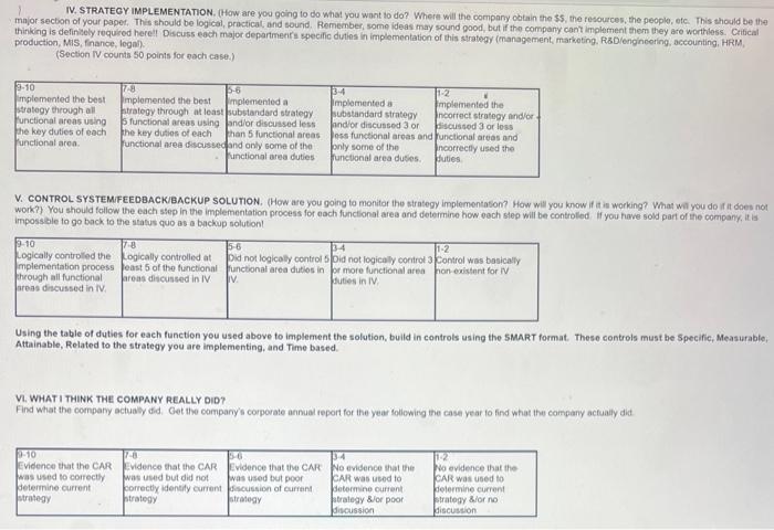 make a case study for TESLA using this format