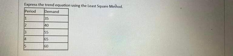 Express the trend equation using the least Square