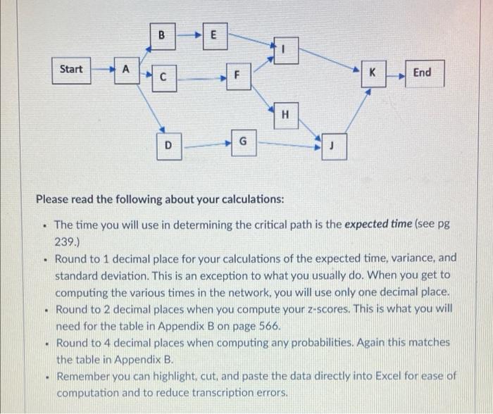 You are managing a project. The tasks and time