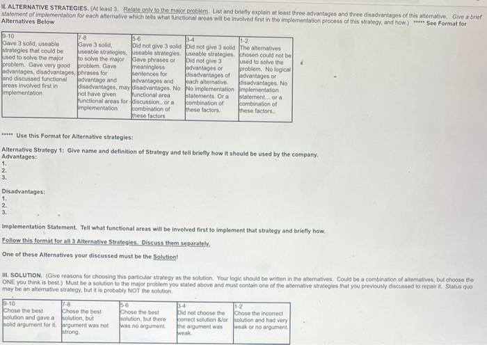 make a case study for TESLA using this format