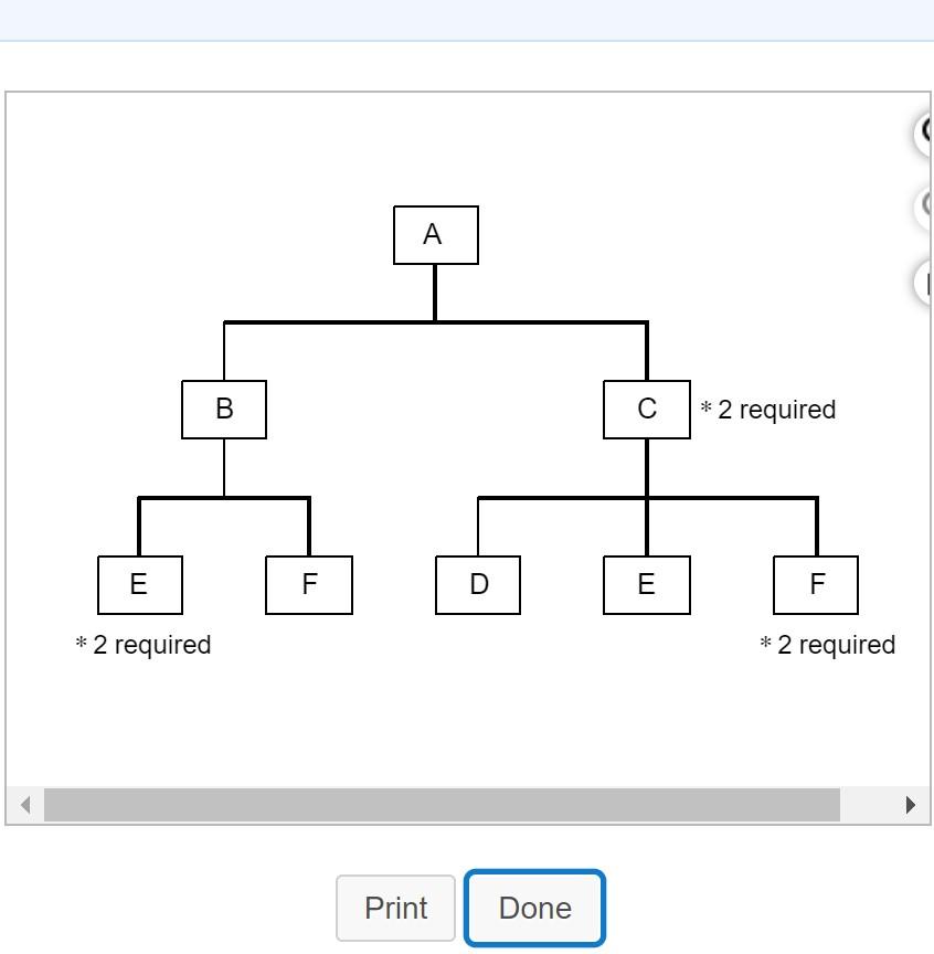 ( A B C * 2 required E F D E F * 2 required * 2
