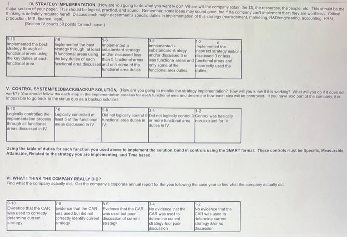 make a case study for TESLA using this format