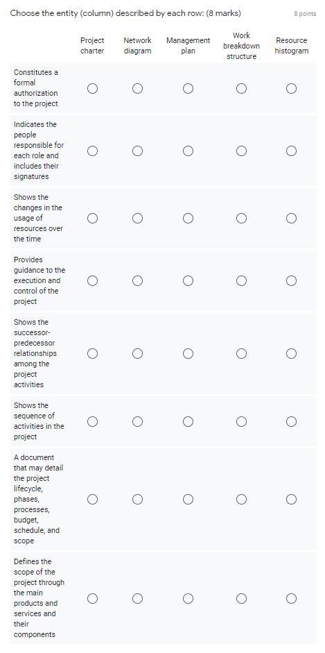 Choose the entity (column) described by each row:
