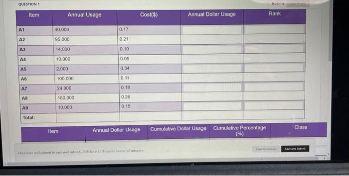 QUESTION 1 points Item Annual Usage Cost($)