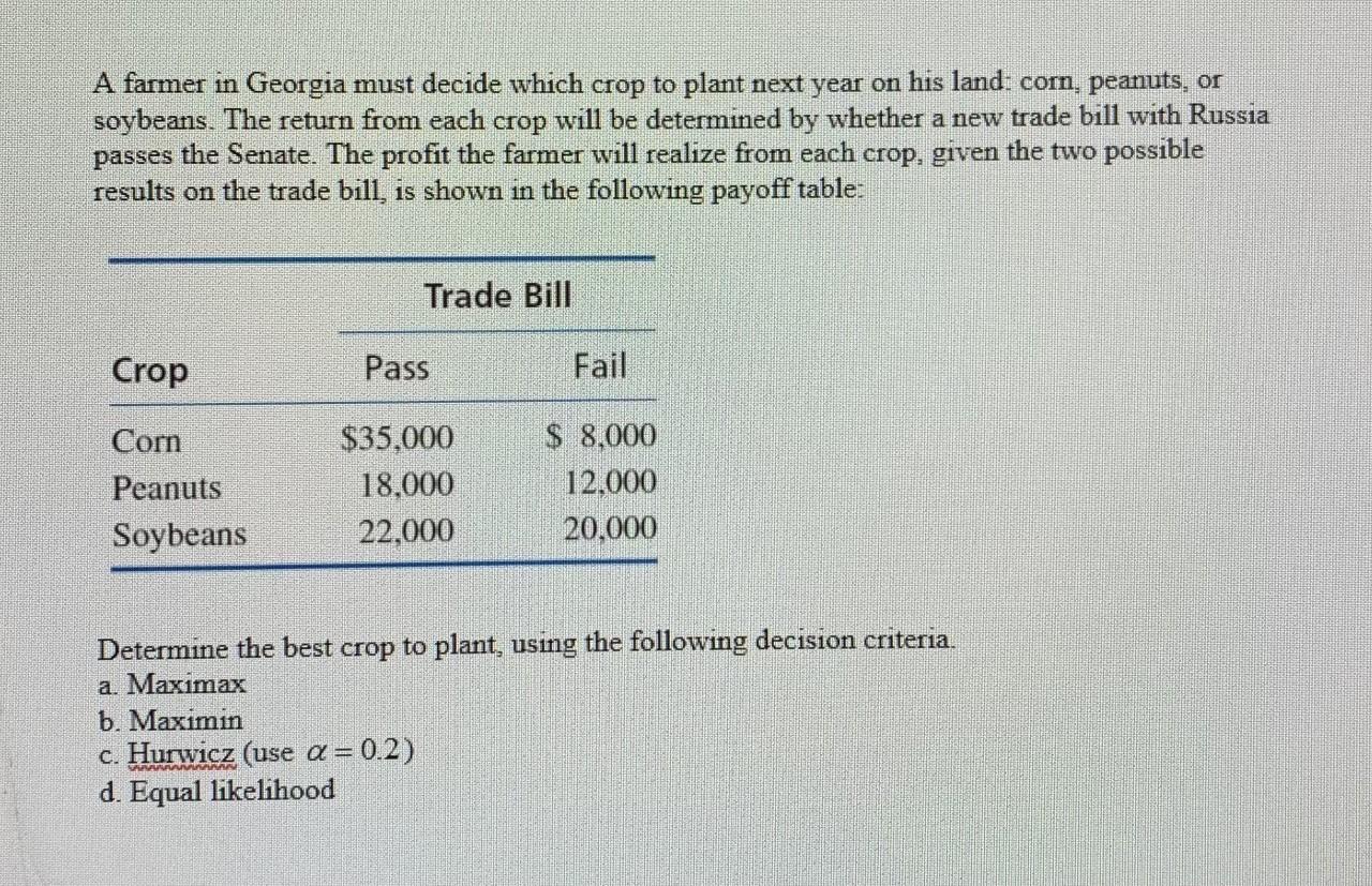 A farmer in Georgia must decide which crop to