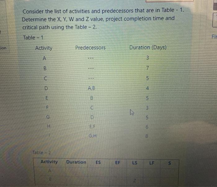 Consider the list of activities and predecessors