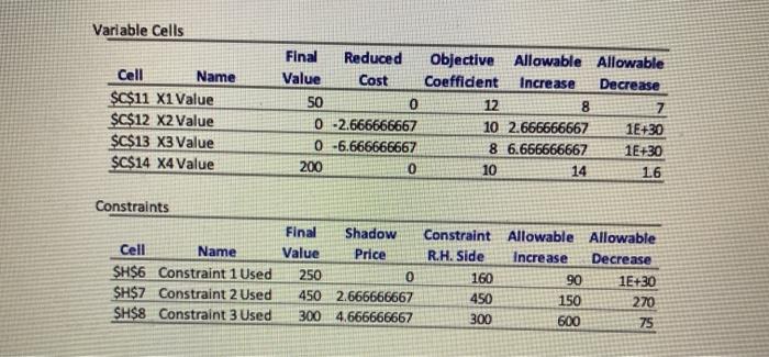 4. (a) What are the ranges of optimality for the