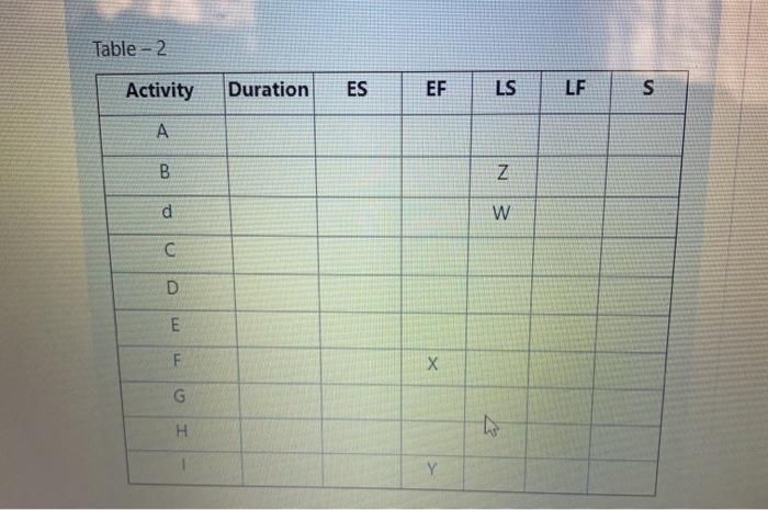 Consider the list of activities and predecessors