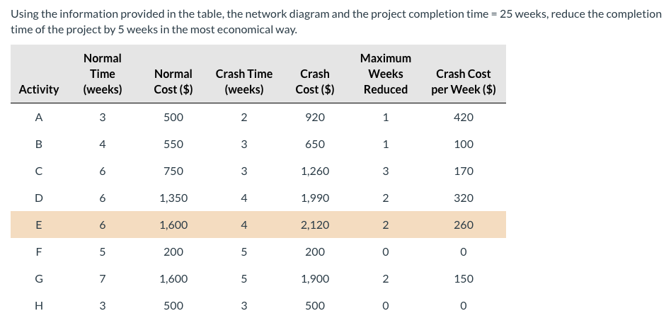 Using the information provided in the table, the