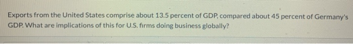 Exports from the United States comprise about
