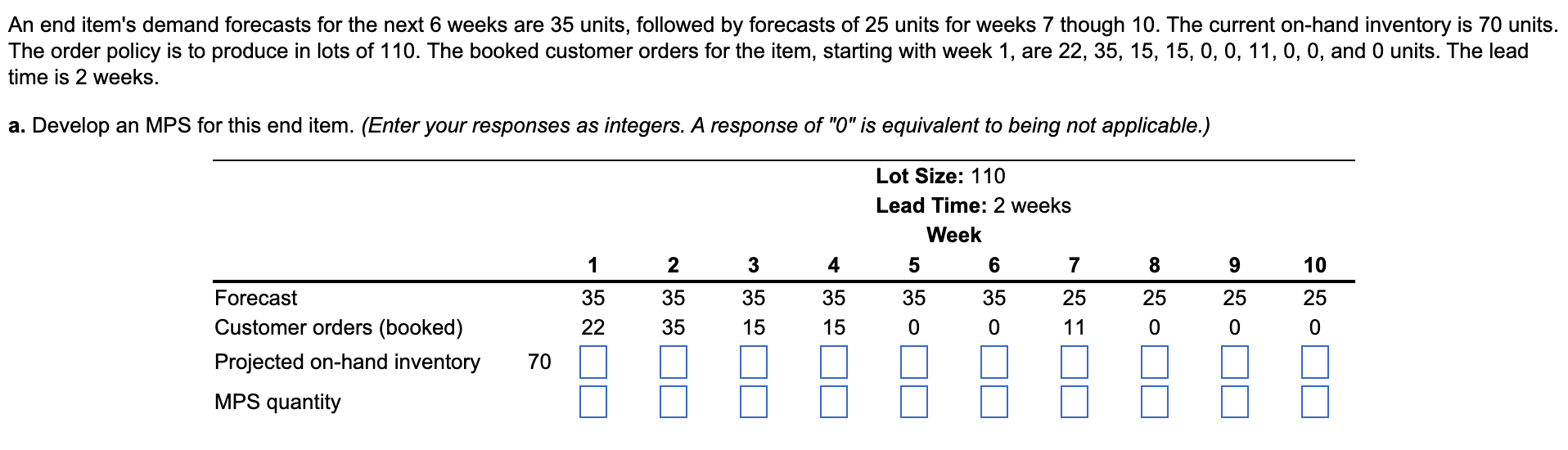 An end item's demand forecasts for the next 6