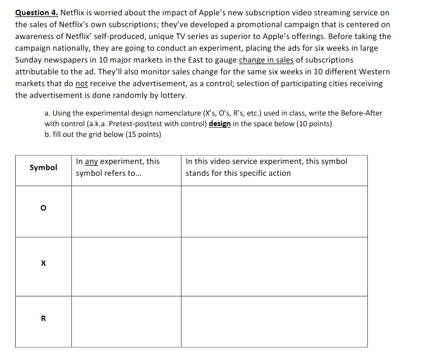 Question 4. Netflix is worried about the impact