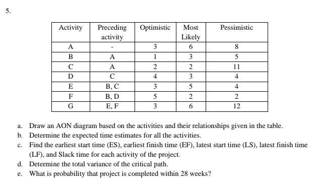 5. Activity Optimistic Pessimistic Preceding