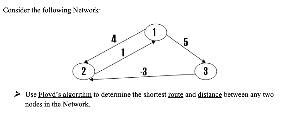 Consider the following Network: 1 4 5 1 2 -3 3