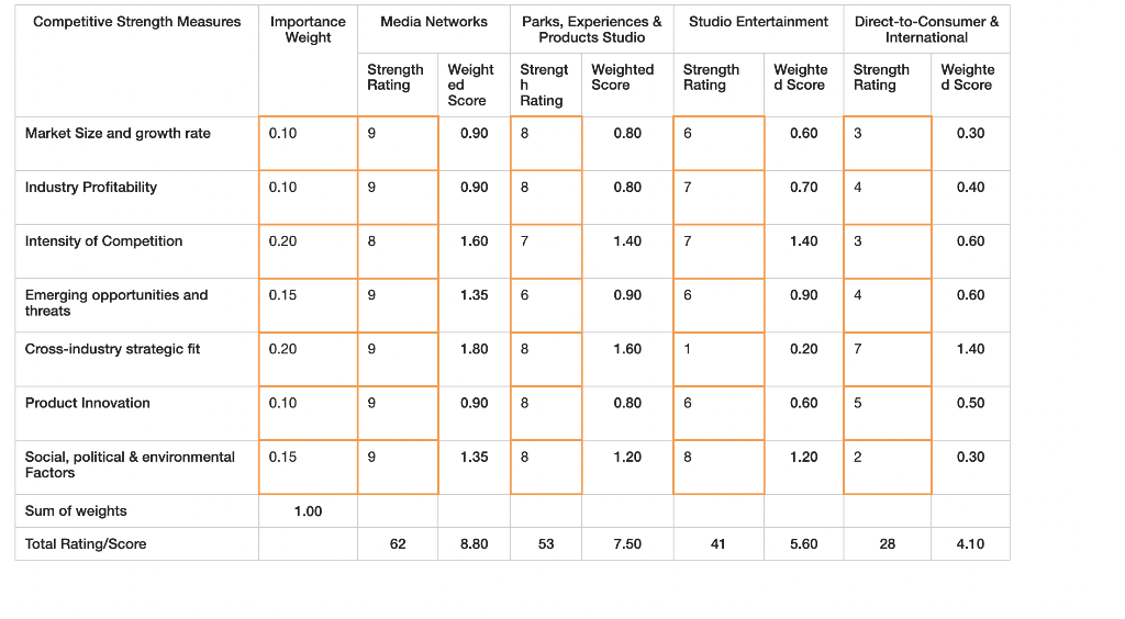 I just need verification that these numbers are