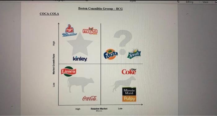 explain why coca cola is placed in its position