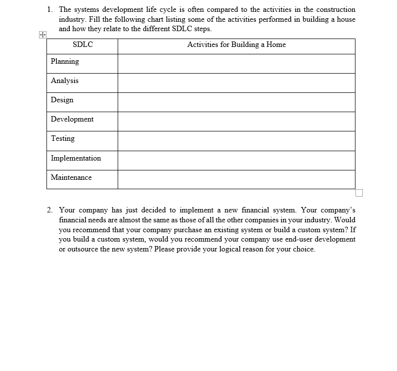 1. The systems development life cycle is often