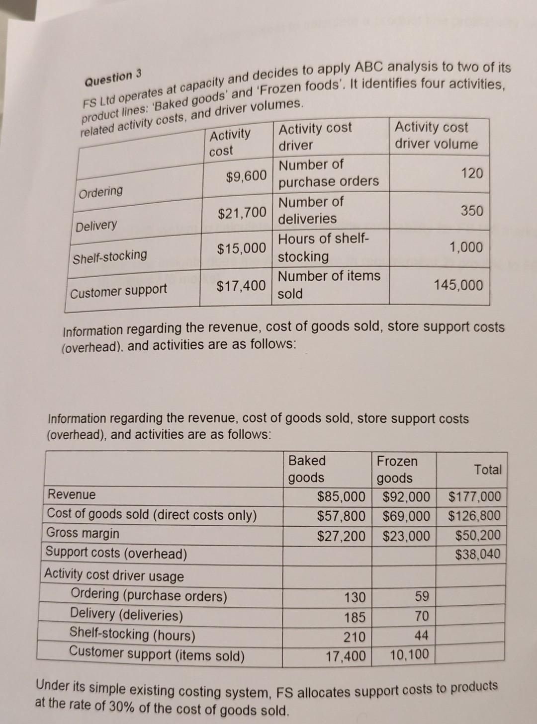 Question 3 FS Ltd operates at capacity and
