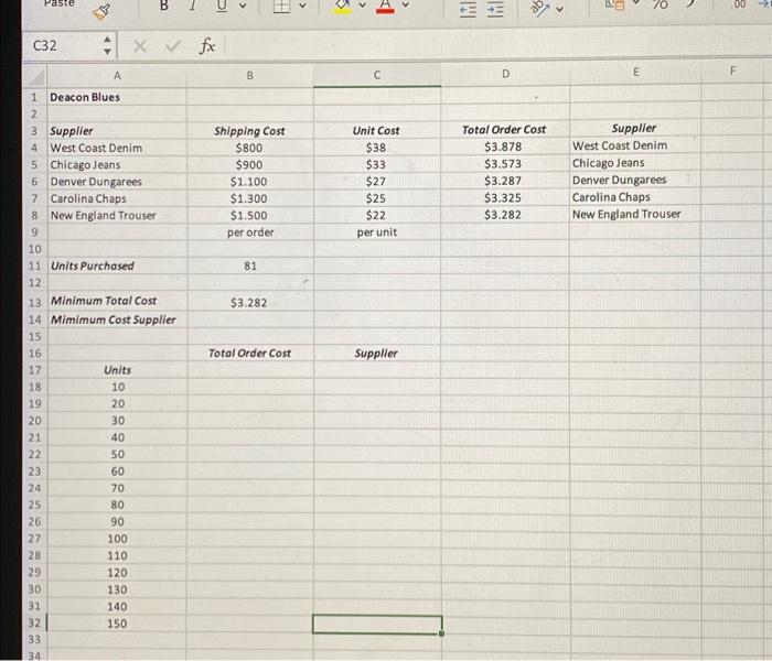 a Deacon Blues is a store that sells their own