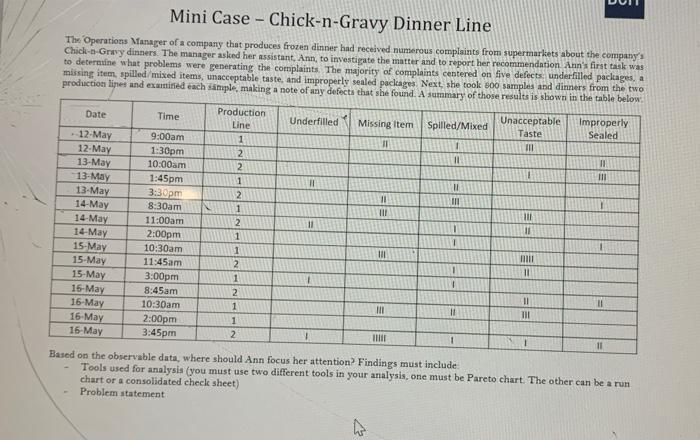 DUM Mini Case - Chick-n-Gravy Dinner Line The