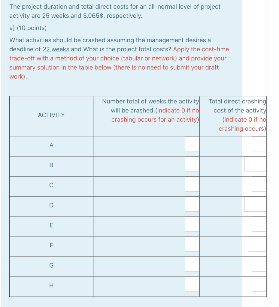 (total 14 points) Given the following project
