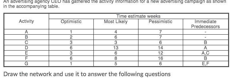 1. If you had an activity with a optimistic time