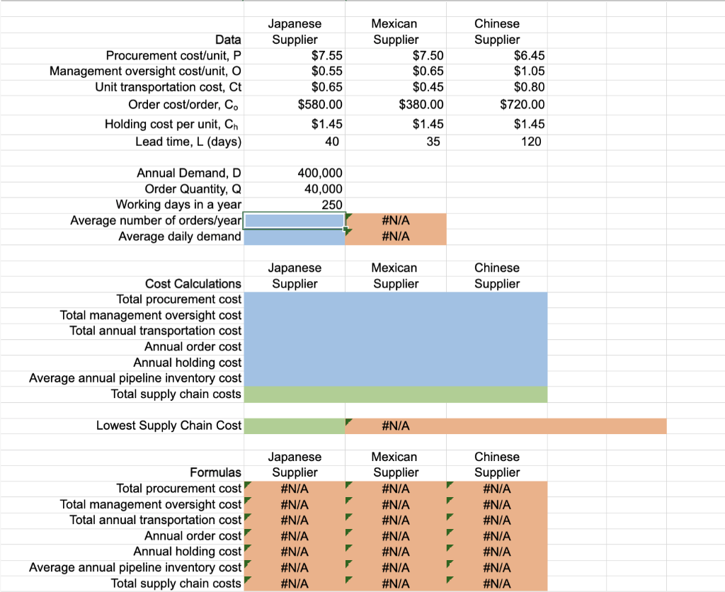 Data Procurement cost/unit, P Management