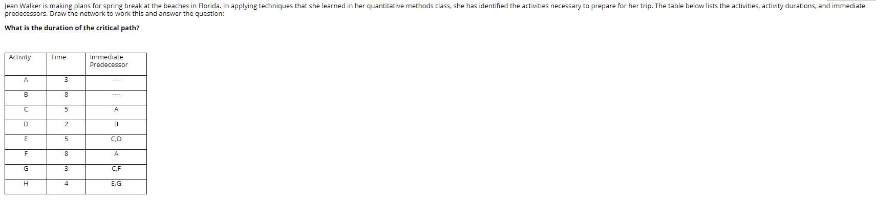 Jean Walker is making plans for spring break at