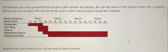 The Tuff Wheels was getting ready to start its