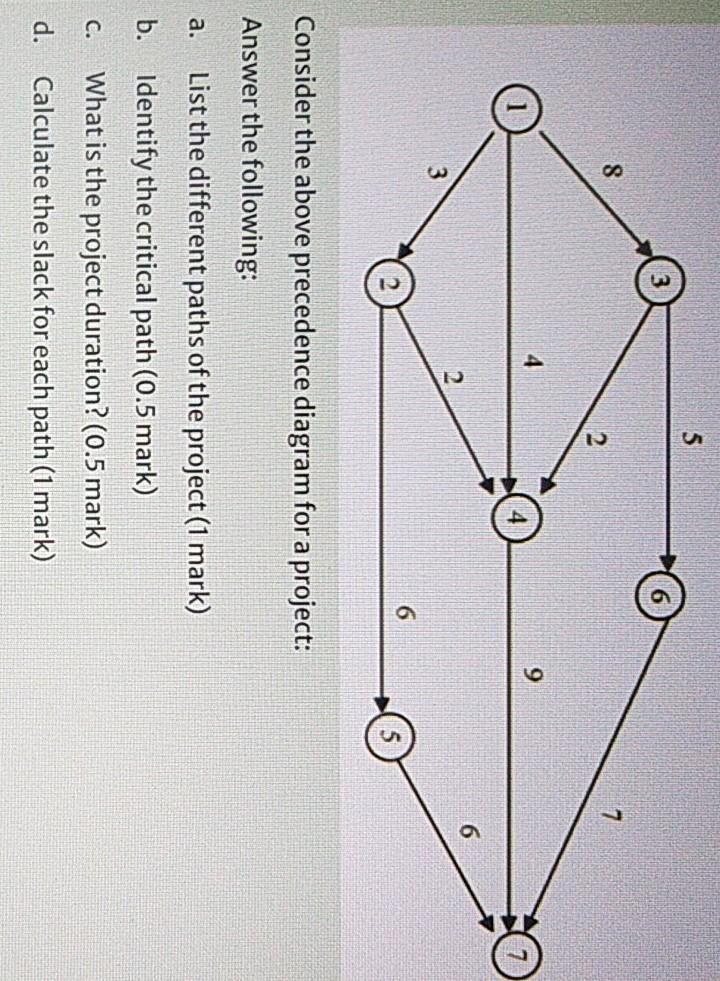 5 CA 7 2 4 9 0 6 3 6 a. Consider the above