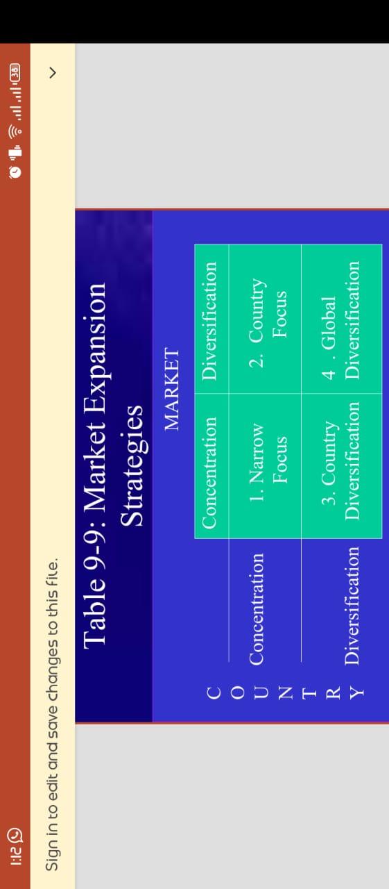 Using 400 words develop a strategy to enter a new