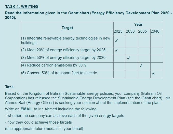 TASK 4: WRITING Read the information given in the