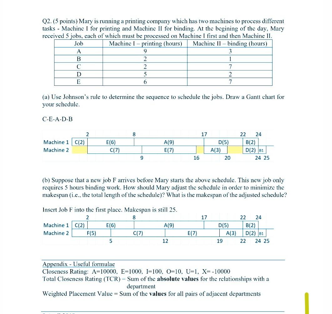 I will vote your Answer Definitely Q2. (5 points)