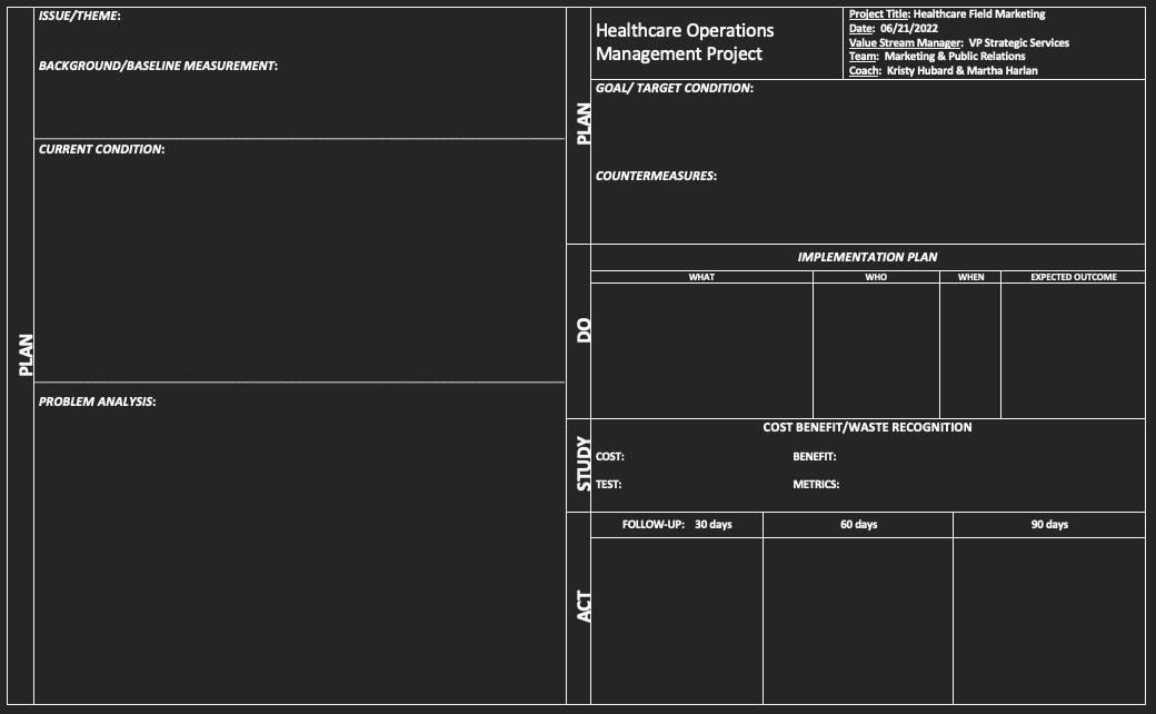 Healthcare Operations: Write a thorough summary