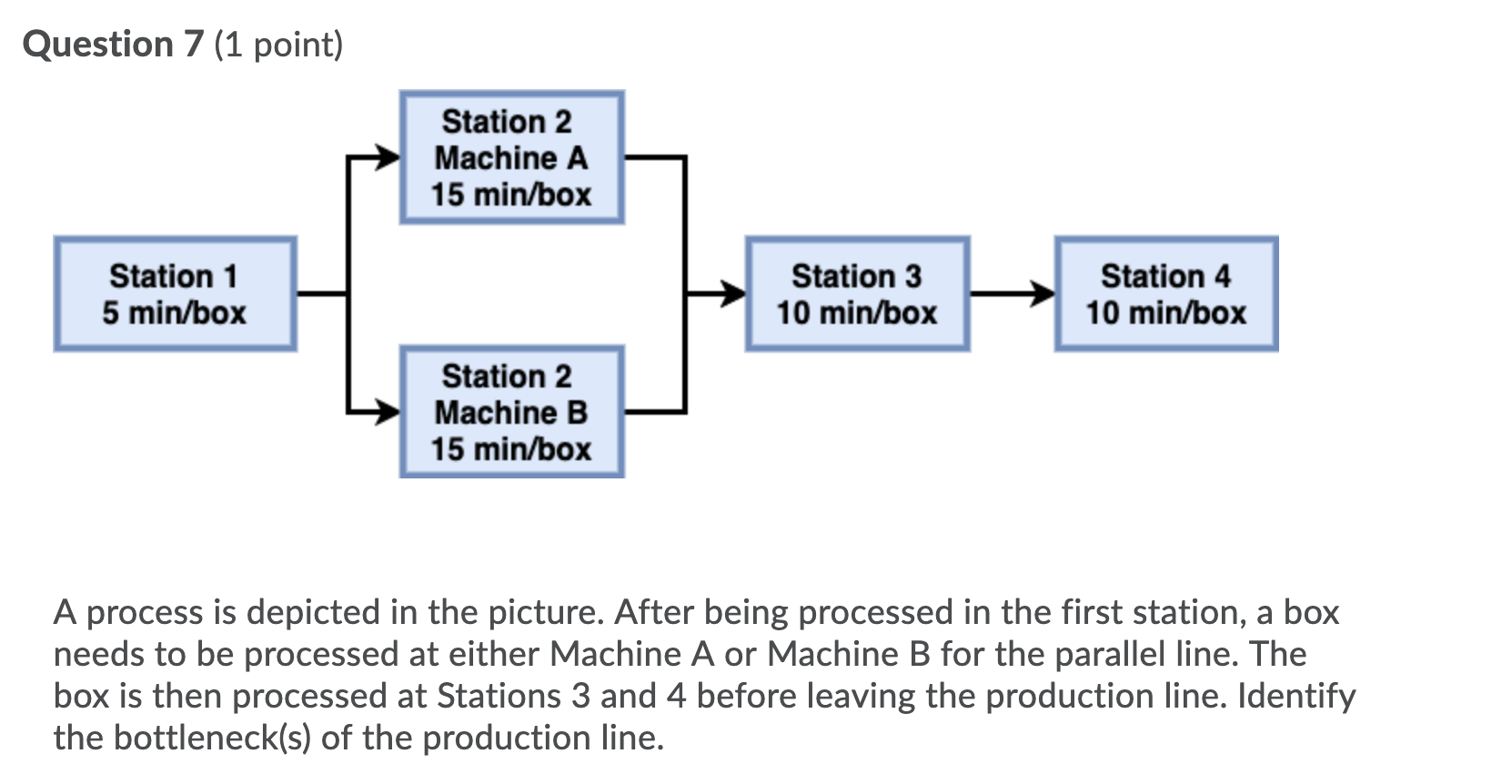 Question 7 (1 point) Station 2 Machine A 15