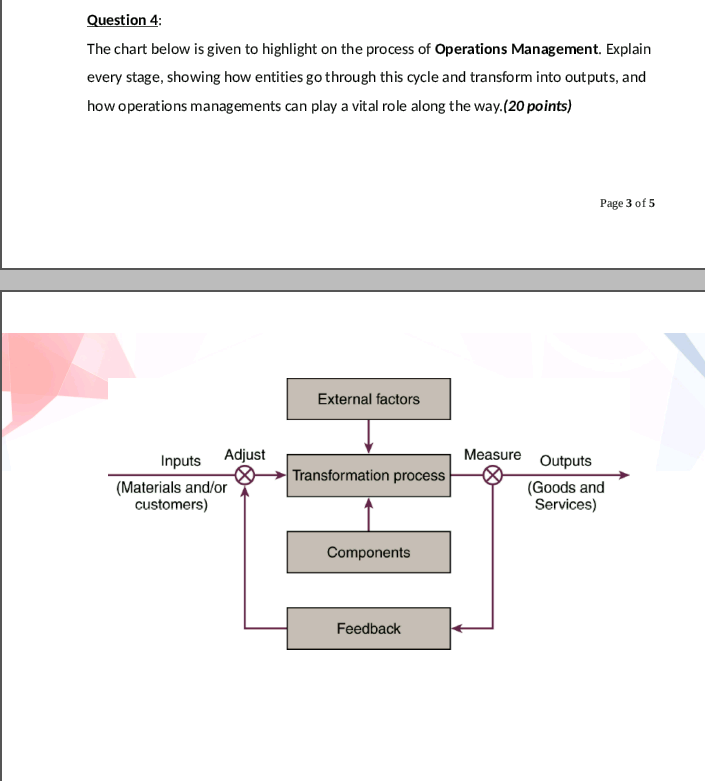 Question 4: The chart below is given to highlight
