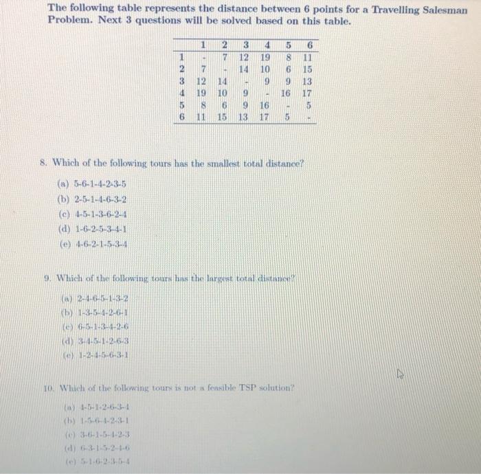 The following table represents the distance